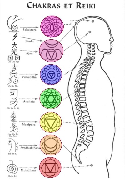 chakras reiki